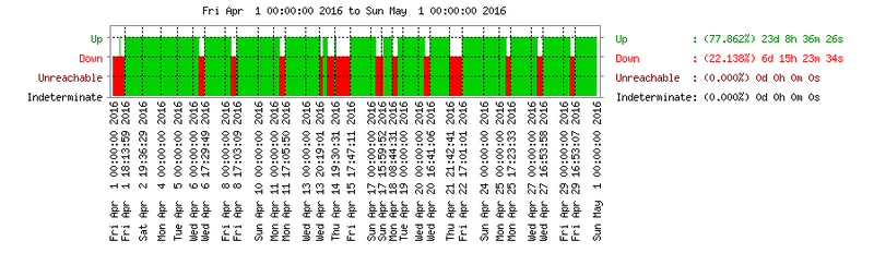 File:UMEME-Outages-Kampala-Kibuli.png