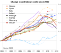 I made my own graph using OECD data (thin lines) and overlaid it, trying to match the percentages and the years as exactly as possible.