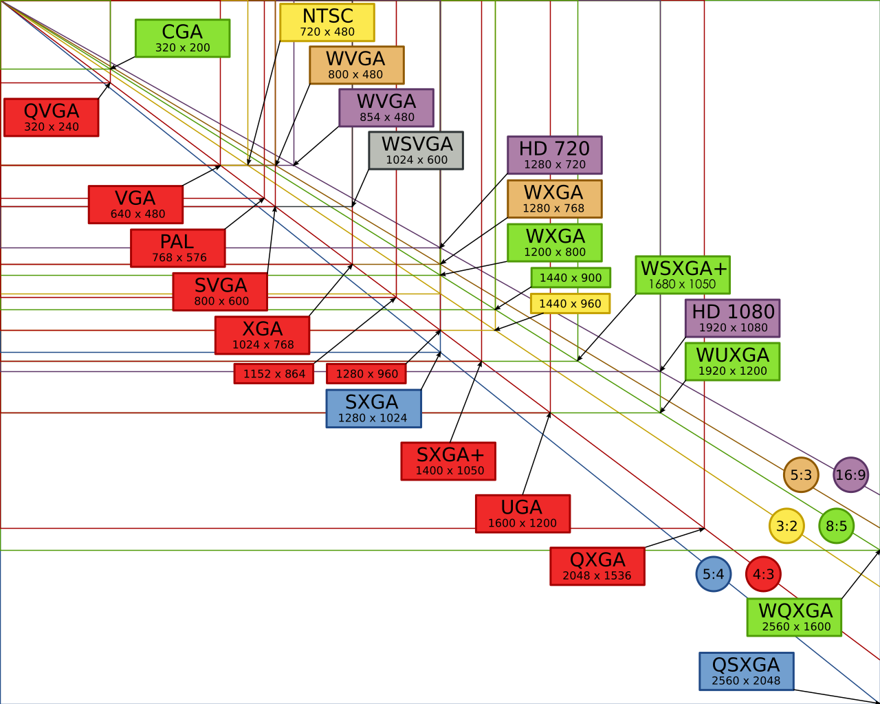 1280px-Vector_Video_Standards7.svg.png