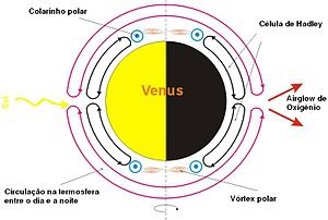 Atmosfera De Vênus