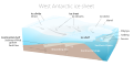 Category Glaciological Diagrams Of Antarctica Wikimedia