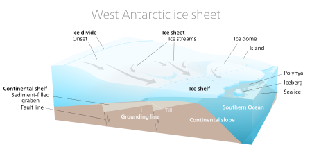 Fail:West Antarctic ice sheet.svg