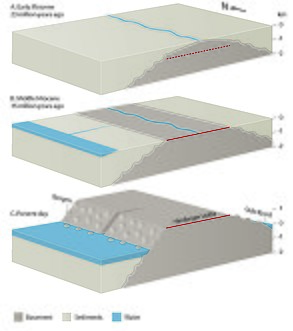 Formation of the mountains of southern Norway (the Southern Scandes).[16]