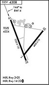 Winnemucca aeroportining diagrammasi.JPG