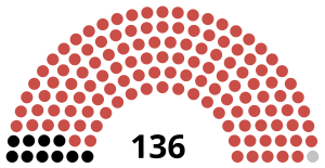 Elecciones generales de Zambia de 1988