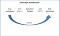 Vorschaubild der Version vom 13:35, 19. Feb. 2013