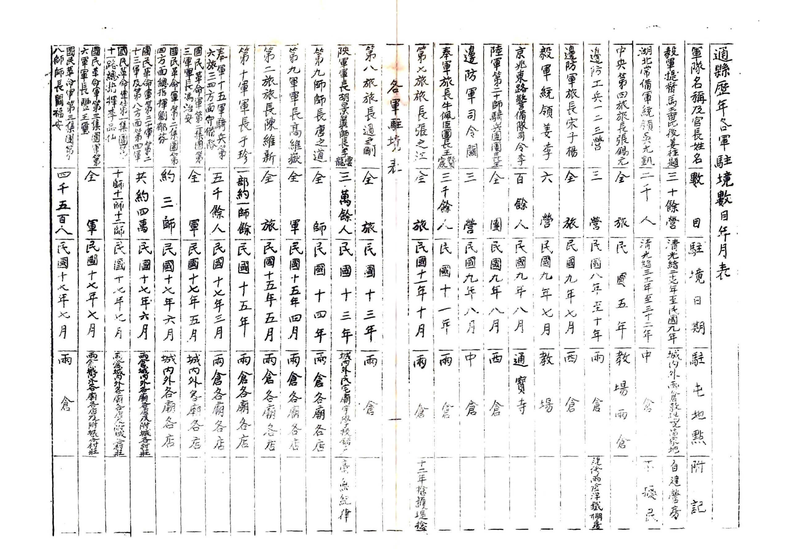 File:通縣編纂省志材料- 民國二十一年(1932).pdf - 维基百科，自由的 