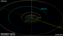 Орбита астероида 106.png