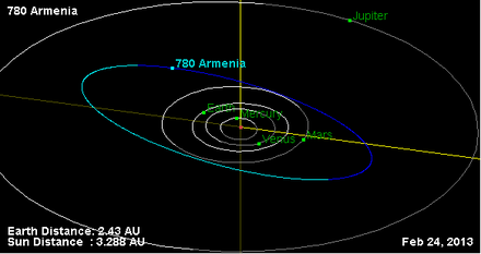 Орбита астероида 780.png