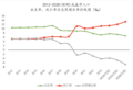 2024年5月7日 (二) 13:46版本的缩略图