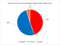 Bélyegkép a 2020. december 11., 19:41-kori változatról