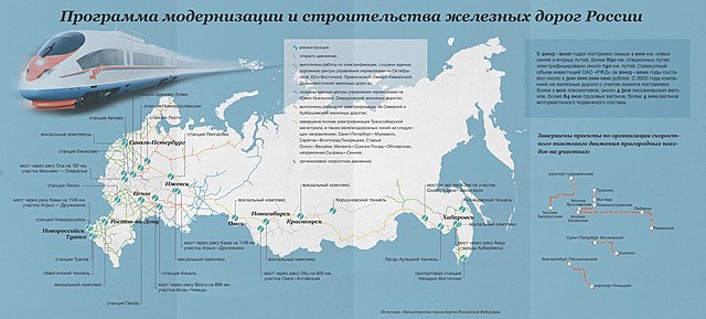 2005–2010 modernization program of Russian Railways