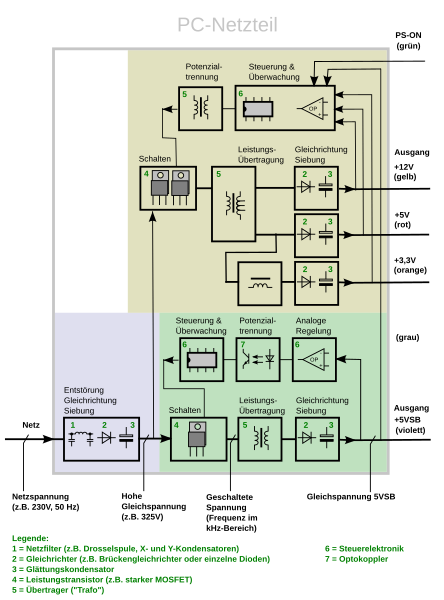 File:20120101223814!Schaltnetzteil PC-Netzteil 201510202020.svg