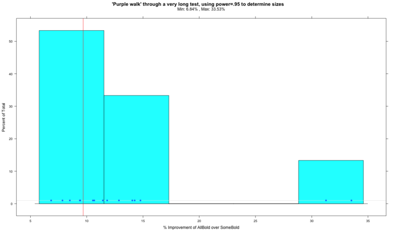 File:20130410 Allbold v Somebold TestH.png