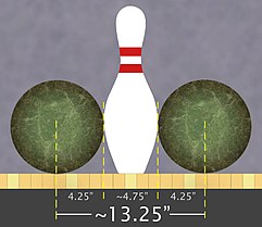 20220211 Bowling balls and pin - margin for error to cover single-pin spare.jpg