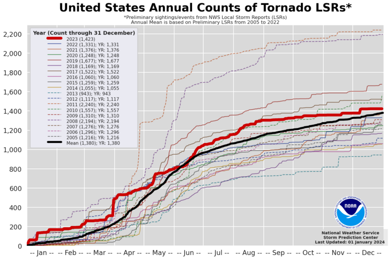 File:2023 United States tornado LSR count.png