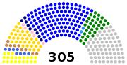 Miniatuur voor Bestand:20th Thailand House of Representatives composition.svg
