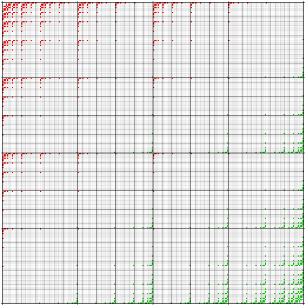 File:4-ary Boolean functions; matrix weight 3, 13.svg