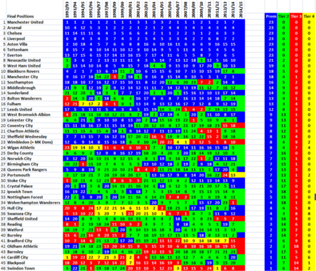 Tập_tin:92-14_prem_history.png