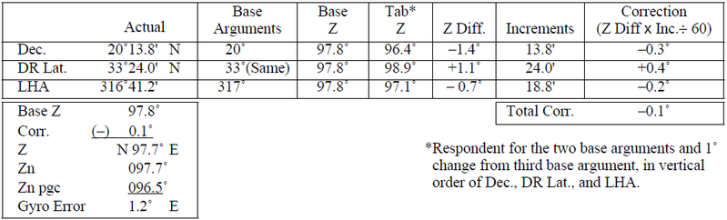 File:APN2002-figure1701.png