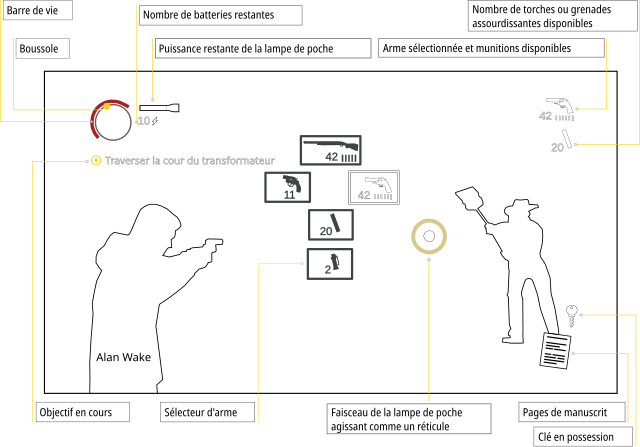 Alan Wake - Wikipedia