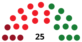 AlcoyC CouncilDiagram1979.svg