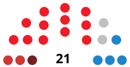 AntequeraCouncilDiagram1991.svg