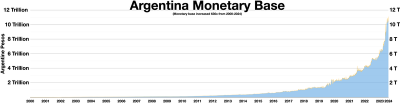 File:Argentina monetary base.webp