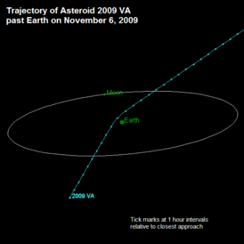 Траектория астероида 2009 VA