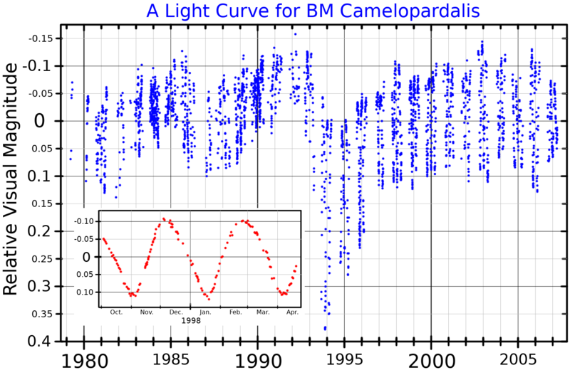 File:BMCamLightCurve.png