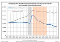 Vorschaubild der Version vom 15:17, 5. Sep. 2021