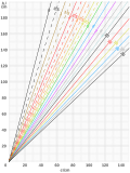 Thumbnail for Body roundness index