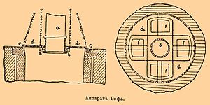 Аппарат Гофа.