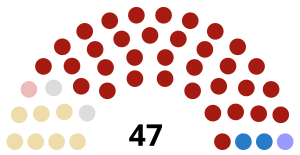 Elecciones provinciales de Columbia Británica de 1933