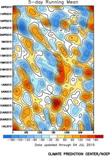 CPC-NCEP-NOAA 500-hPa Højeste anomalier 06APR2015-05JUL2015 .gif