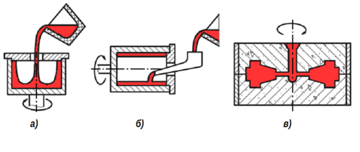 Centrifugal casting