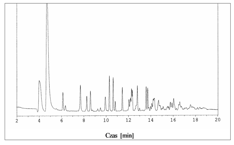 File:Chromatogram KF.png