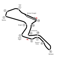 Route profile