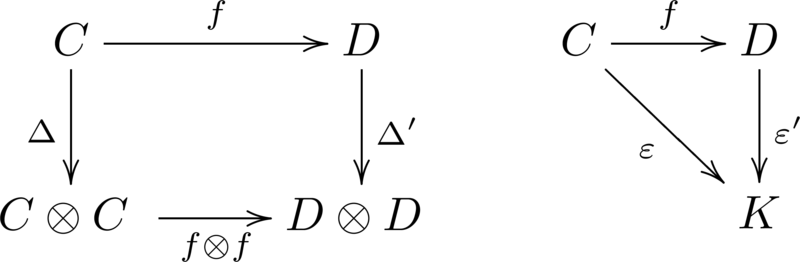 File:Coalgebra Morphism.png