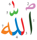 Miniatuur voor Bestand:Component letters in Allah.svg