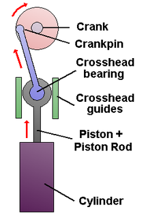 Crosshead mechanism