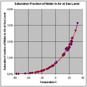 File:Dewpoint.jpg