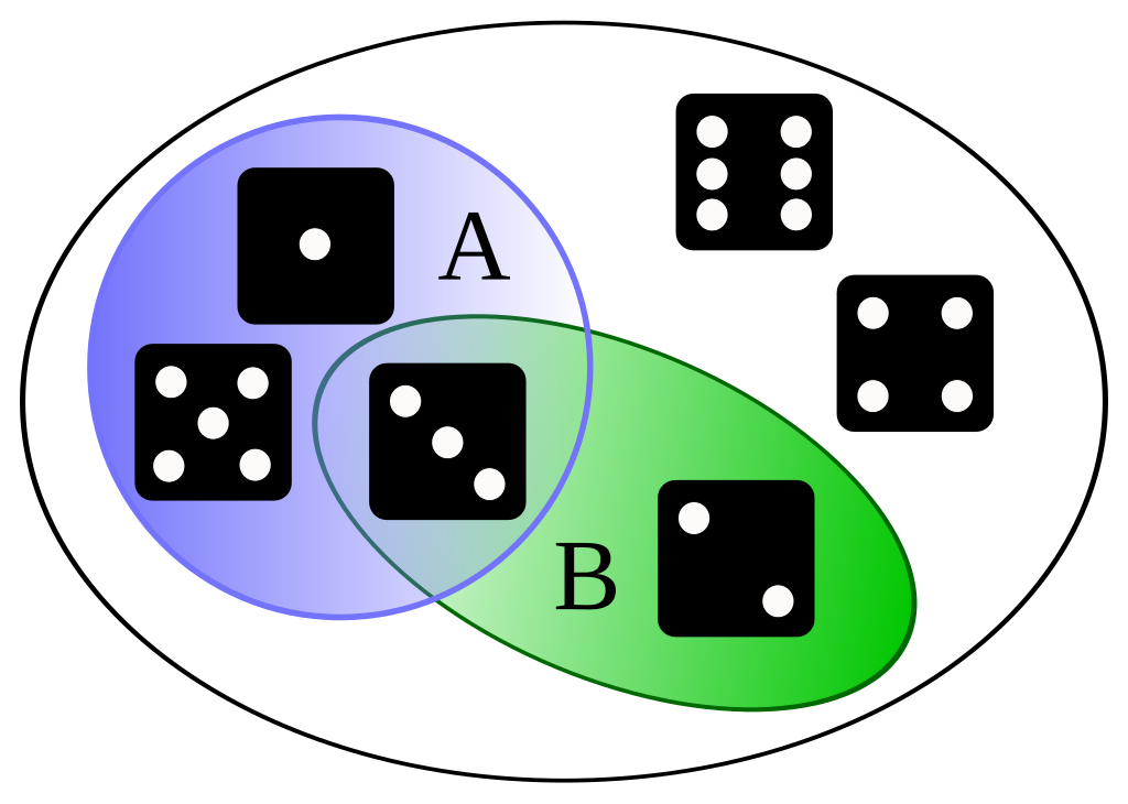 Download File:Dice-prob-4.svg - Wikimedia Commons