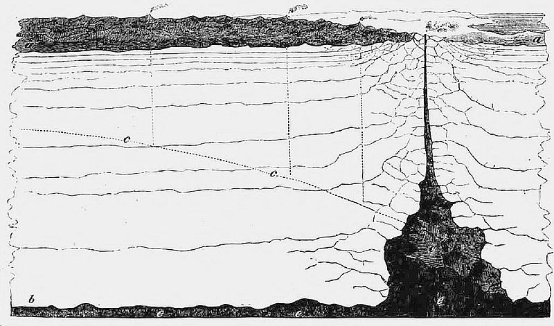 File:Die Gartenlaube (1853) b 028.jpg