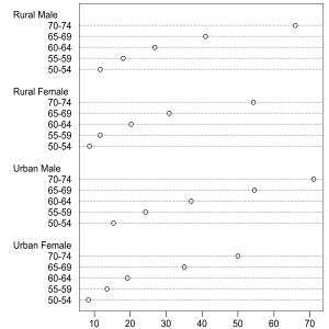 Dotplot-example.svg