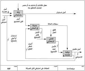 DrawiIDEF Diagram Example-ar.svg