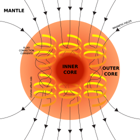 Earth's solid iron core formed a BILLION years ago and is still growing