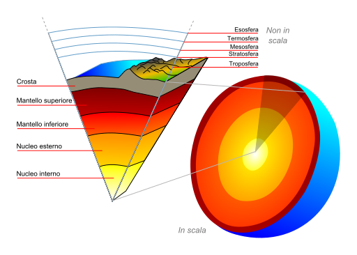 Fabrique Ton Propre Volcan Sous Marin Ludmilla Science