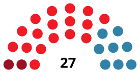 ElcheC CouncilDiagram1983.svg