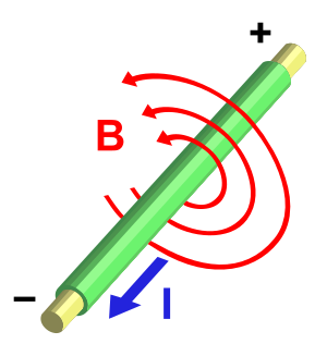 Inductance: Courant et champ électrique, Inductance propre, Inductance mutuelle